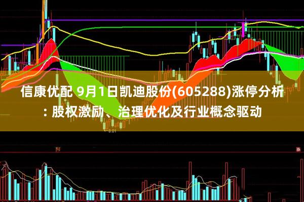 信康优配 9月1日凯迪股份(605288)涨停分析: 股权激励、治理优化及行业概念驱动